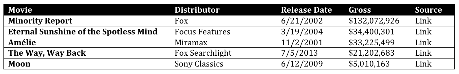 Screenshot of table